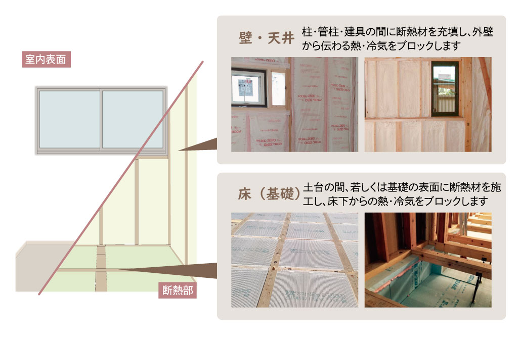光熱費を抑え快適に過ごせる、断熱リフォームがおすすめです！